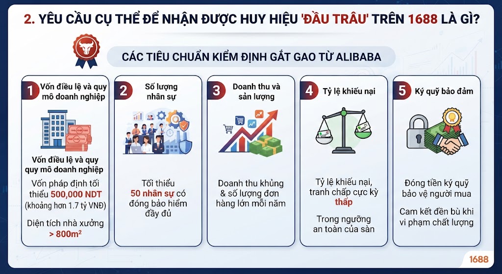 Hình minh hoạ