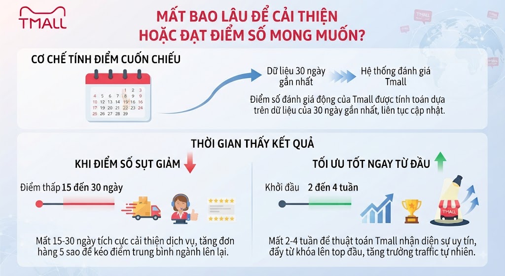 Hình minh hoạ