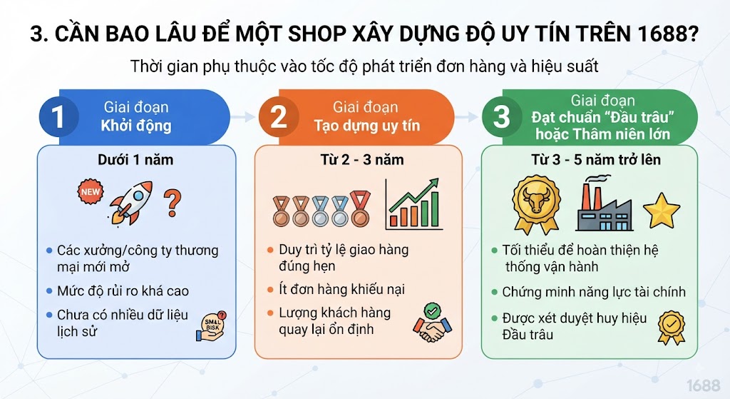 Hình minh hoạ