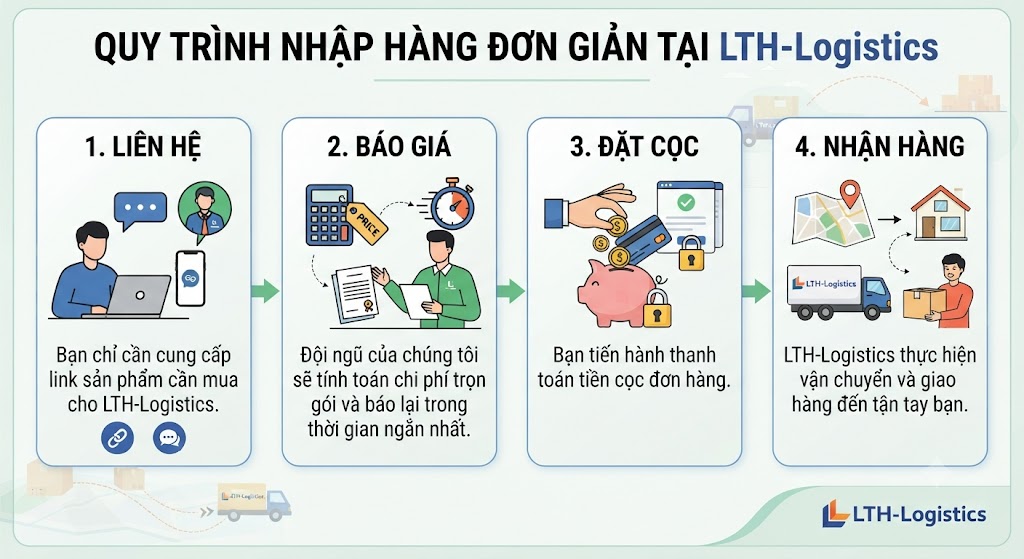 Hình minh hoạ