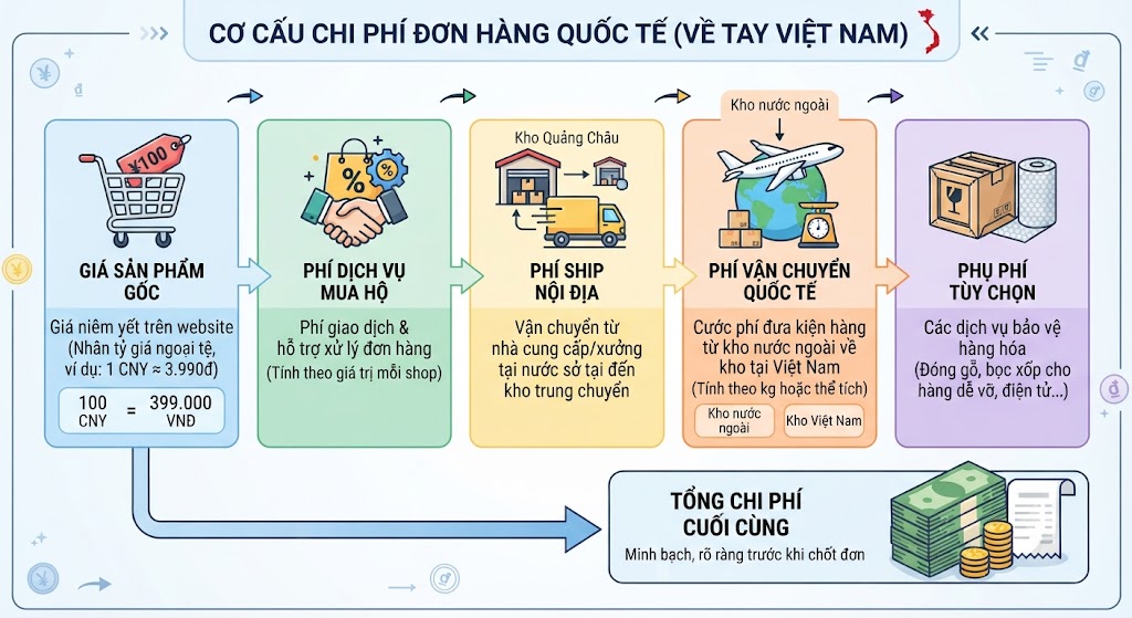 Hình minh hoạ
